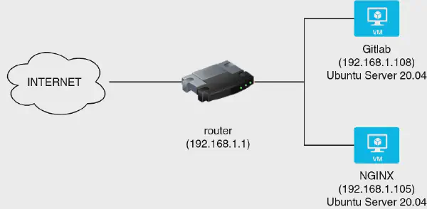 Diagrama en el que me basaré para la explicación